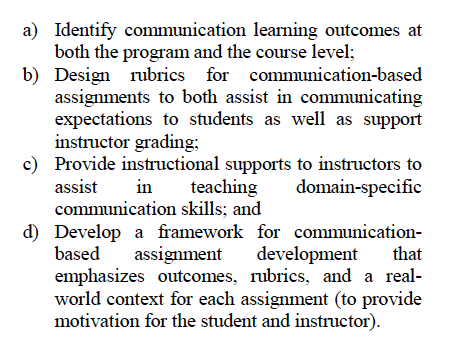 Steps to creating communication curricula for technical programs